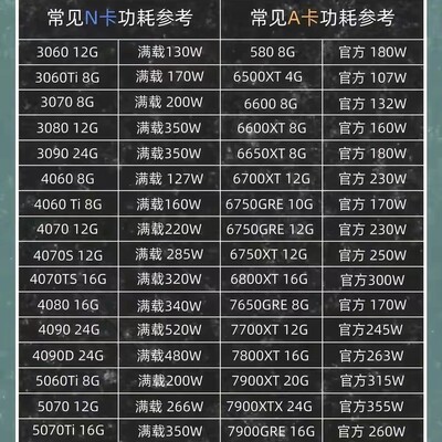 显卡功耗一览