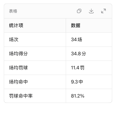 哈登罚球不如韦德