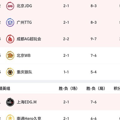 AG为何排名高于微博？