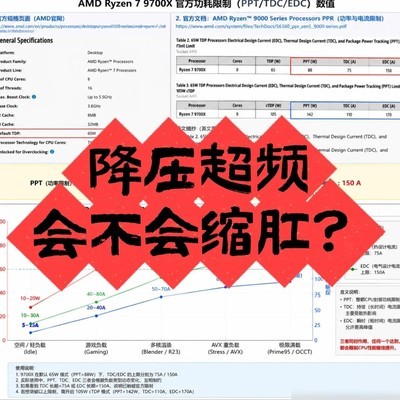 CPU降压超频与缩肛真相
