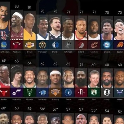 NBA球员单场最高得分纪录
