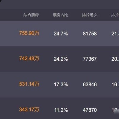 给阿嬷的情书上映54天上座率领先