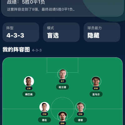世界杯8强阵容挑战