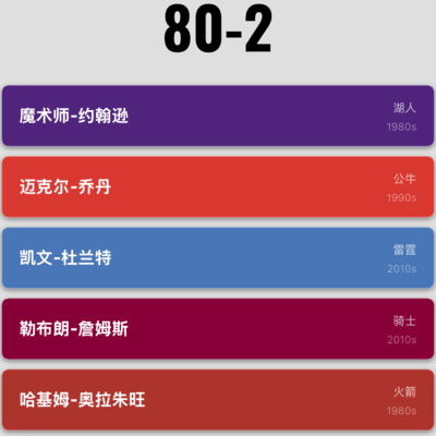 篮球大胜秘籍