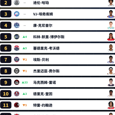 篮球赛事排期合理性探讨