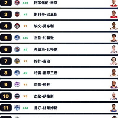 勇士新星库明加崛起