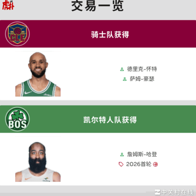 登哥的篮球之路