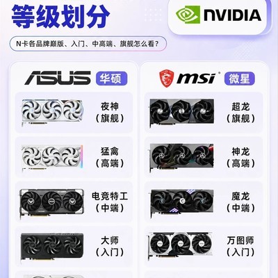 显卡品牌档次速查指南