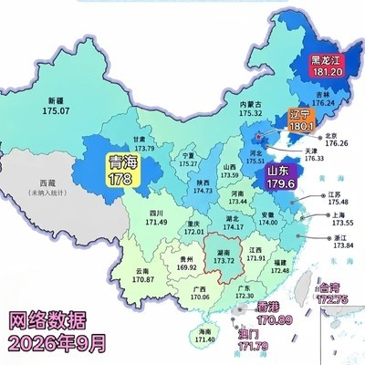 全国各省男性身高排名