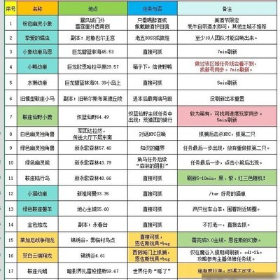 可抓取Bug属性宝可梦统计