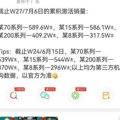 Mate80销量超Mate70三成