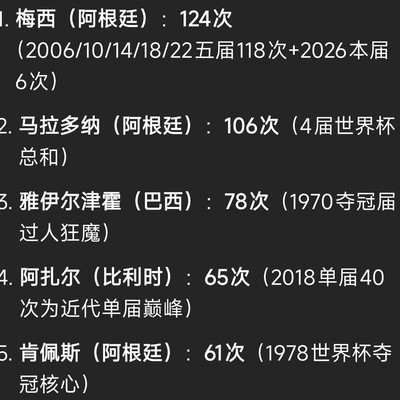 世界杯过人榜揭晓