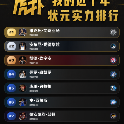 锡安七年未尝季后赛滋味