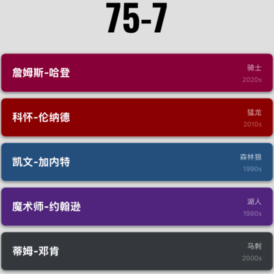 篮球话题，篮球技巧分享