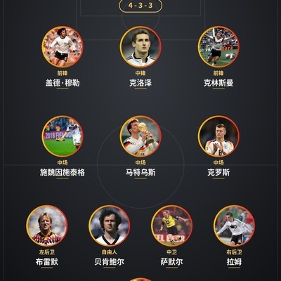 德国足球历史最佳阵容