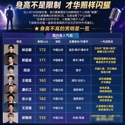 身高不高的闪耀男星