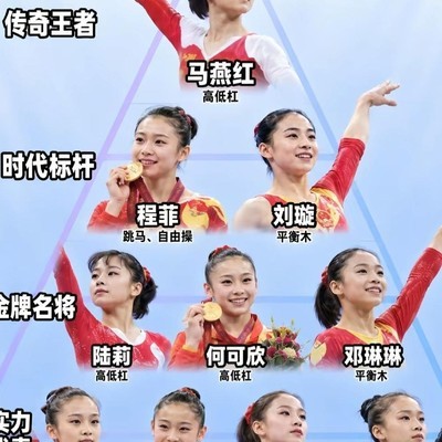体操，中国男队强于女队