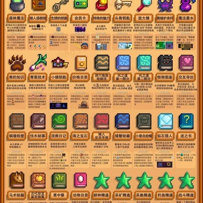 星露谷特殊物品全攻略