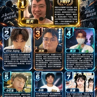 三角洲行动TOP7实力主播