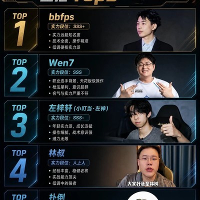 三角洲行动人气主播TOP5