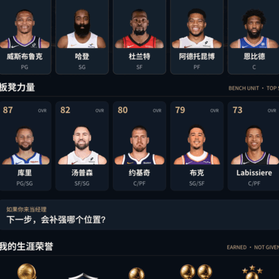 我的火箭队阵容
