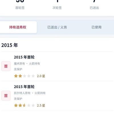 火箭搅动联盟格局