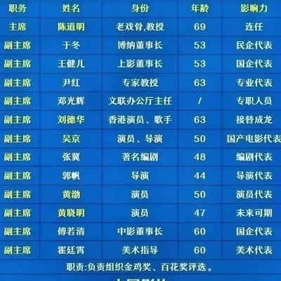 演员转行当领导