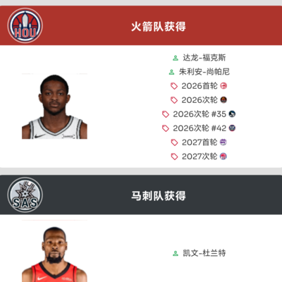 马刺能否引进阿杜？