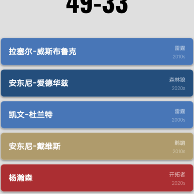 篮球，哪里出了问题？
