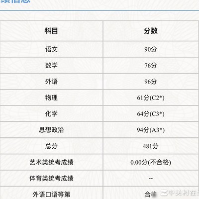 复读迷茫，求兄弟支招