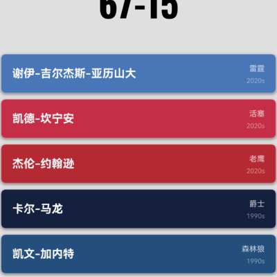 坎宁安，新生代球星的得分困境