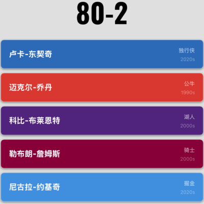 篮球谁行