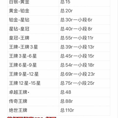 绿色段位代打服务