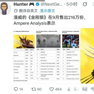 金刚狼销量破216万
