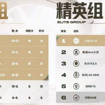 狼队首胜，Fly首发引热议