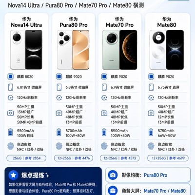 华为四款旗舰机型横测指南