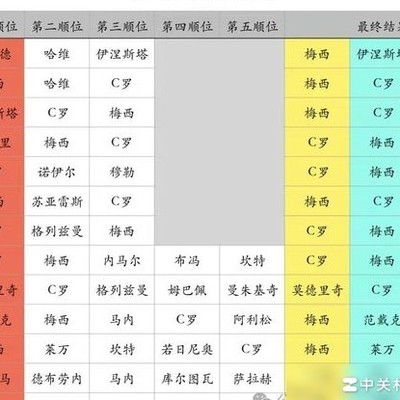 骆明金球奖投票水平