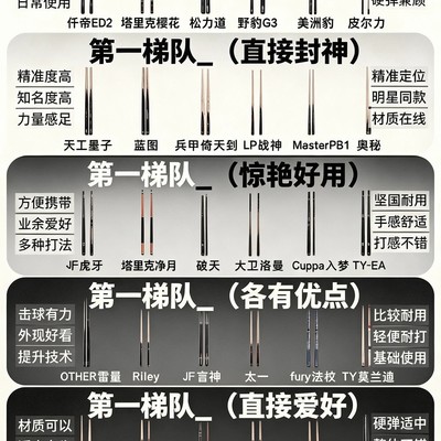 3000元球杆的质变分水岭