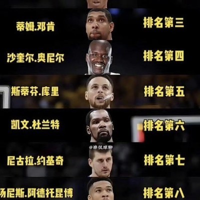 2000年至今篮球十大球星