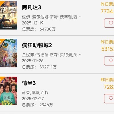 阿凡达票房惨淡原因探讨