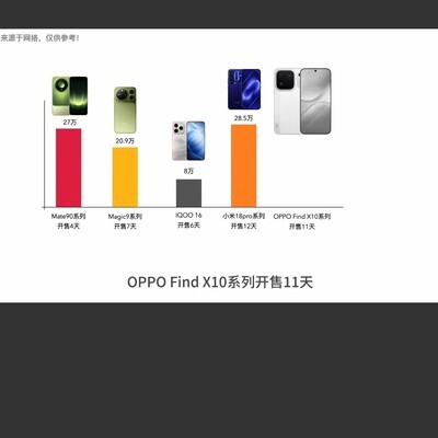 小米18冲击华为生态