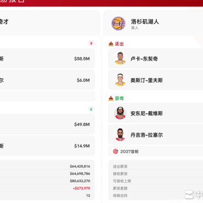 东契奇的商业价值