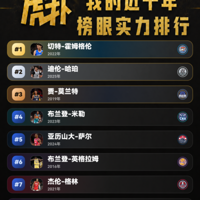 榜眼位置真的有毒吗？