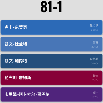 篮球比赛82-0大胜