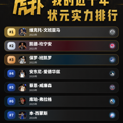 篮球讨论，客观分析
