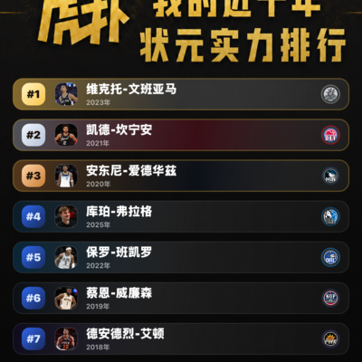 弗拉格新秀表现评价