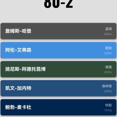篮球，80成的讨论