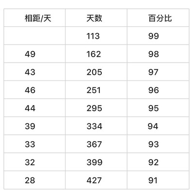OriginOS6真香但买不起？