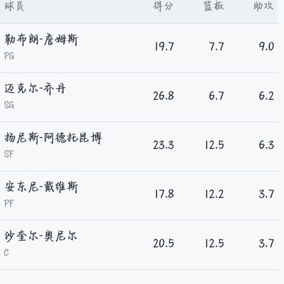 这也能输？服了
