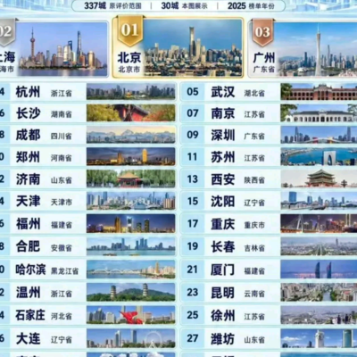 城市医疗水平TOP30